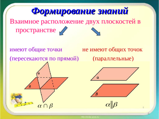Формирование знаний Взаимное расположение двух плоскостей в пространстве имеют общие точки  не имеют общих точок (пересекаются по прямой)  (параллельные)