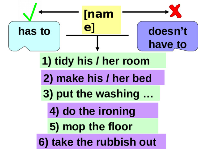 [ name ] has to doesn’t have to 1) tidy his / her room 2) make his / her bed 3) put the washing … 4) do the ironing 5) mop the floor 6) take the rubbish out