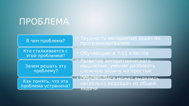Трудность восприятия задач по программированию Трудность восприятия задач по программированию Обучающиеся 7-11 классов Обучающиеся 7-11 классов Развитие алгоритмического мышления, умение разбивать сложную задачу на простые подзадачи Развитие алгоритмического мышления, умение разбивать сложную задачу на простые подзадачи Обучающийся может выделить несколько подзадач из общей задачи Обучающийся может выделить несколько подзадач из общей задачи