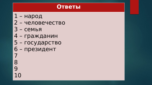 Ответы 1 – народ 2 – человечество 3 – семья 4 – гражданин 5 – государство 6 – президент 7 8 9 10