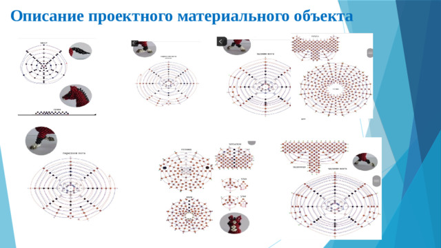 Описание проектного материального объекта