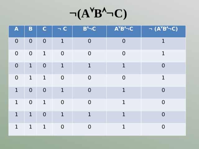  (А  В  С) А В 0 0 С 0   С 0 0 0 1 В  С 1 1 0 А  В  С 0 0 1 0 1 0 0   (А  В  С) 1 1 1 0 0 1 1 0 0 0 1 1 0 1 1 1 1 1 1 0 0 0 0 0 1 1 1 1 0 1 0 1 0 0 0 1 0 1 0
