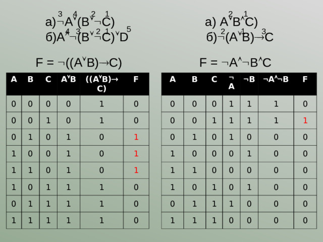 2 1 3 2 1 4   а)  А  (В  С)  б)А  (В  С)  D  а) А  В  С) б)  (А  В)  С 5 3 1 2 3 4 1 2 F =  ((А  В)  С) F =  А  В  С А A В 0 B 0 0 0 С 0 C 0 0 0 0 А  В 0  A 0 1 1 ((А  В)  С) 1 0 0 1 1 0 1 1 1 0 F 1 0  B 1  А  В 1 0 0 1 1 1 1 0 1 0 0 1 0 0 1 0 0 F 1 1 0 1 1 1 1 1 0 1 0 0 1 0 0 0 1 0 1 0 1 0 1 1 1 1 1 1 1 0 1 0 1 1 0 0 1 1 0 1 1 1 0 0 1 0 1 1 0 0 0 0 0 1 0 0 0 0 0 0 0
