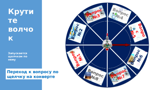 Вопрос Вопрос № 4 Вопрос № 3 № 2 Вопрос № 1 Вопрос № 8 Вопрос Вопрос № 5 Вопрос № 7 № 6 Крутите волчок   Запускается щелчком по нему Переход к вопросу по щелчку на конверте