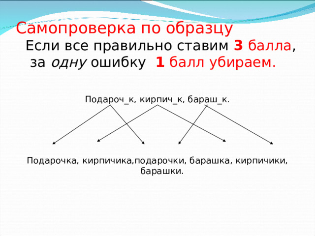 Самопроверка по образцу  Если все правильно ставим 3 балла , за одну ошибку 1 балл убираем.   Подароч_к, кирпич_к, бараш_к. Подарочка, кирпичика,подарочки, барашка, кирпичики, барашки.