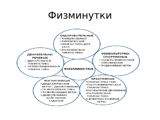 Физминутки