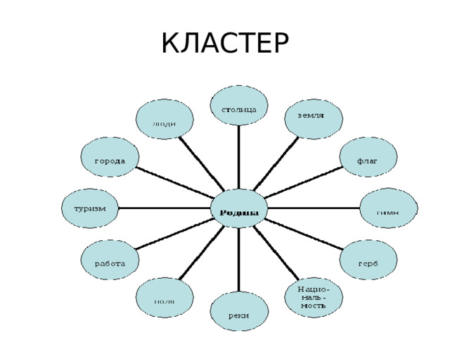 КЛАСТЕР