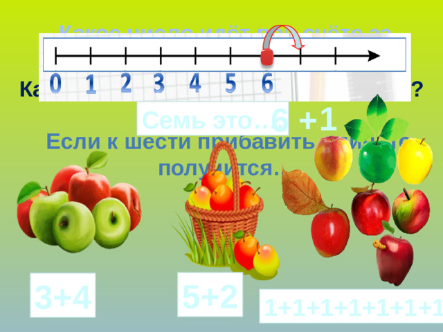 Какое число идёт при счёте за числом 6? Какое число на один больше шести? 1 6 + Семь это….  Если к шести прибавить один, то получится… 8. Итог и  рефлексия учебной деятельности на уроке (19, 20,21,слайды) *** (Слайд 20) Яблоки в правой части слайда появляются автоматически. 5+2 3+4 1+1+1+1+1+1+1