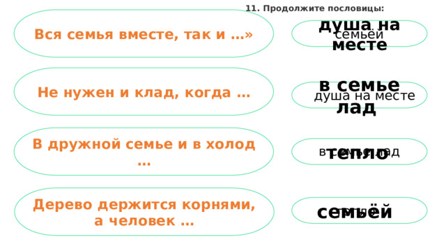 11. Продолжите пословицы: Вся семья вместе, так и …» душа на месте семьёй Не нужен и клад, когда … в семье лад душа на месте В дружной семье и в холод … тепло  в семье лад Дерево держится корнями, а человек … семьёй  тепло