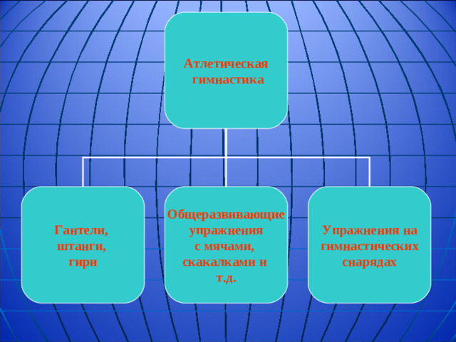 Атлетическая  гимнастика Гантели, штанги, гири Общеразвивающие  упражнения с мячами, скакалками и т.д. Упражнения на  гимнастических снарядах