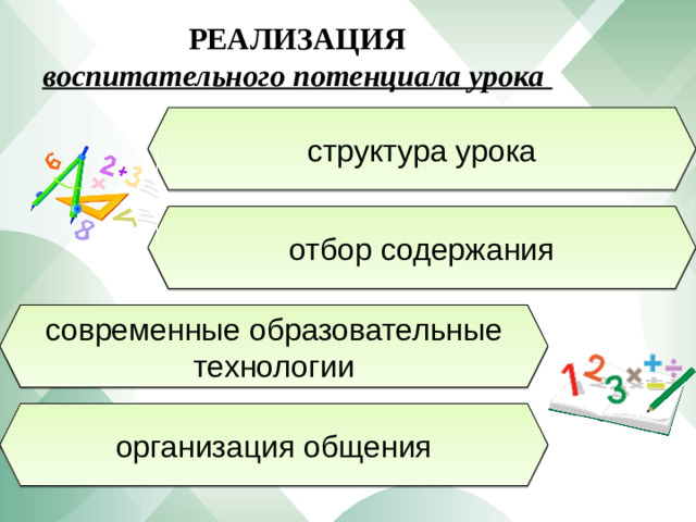 РЕАЛИЗАЦИЯ воспитательного потенциала урока структура урока отбор содержания современные образовательные технологии организация общения