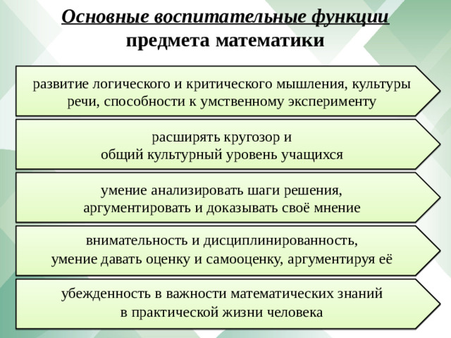 Основные воспитательные функции предмета математики развитие логического и критического мышления, культуры речи, способности к умственному эксперименту расширять кругозор и общий культурный уровень учащихся умение анализировать шаги решения, аргументировать и доказывать своё мнение внимательность и дисциплинированность, умение давать оценку и самооценку, аргументируя её убежденность в важности математических знаний в практической жизни человека