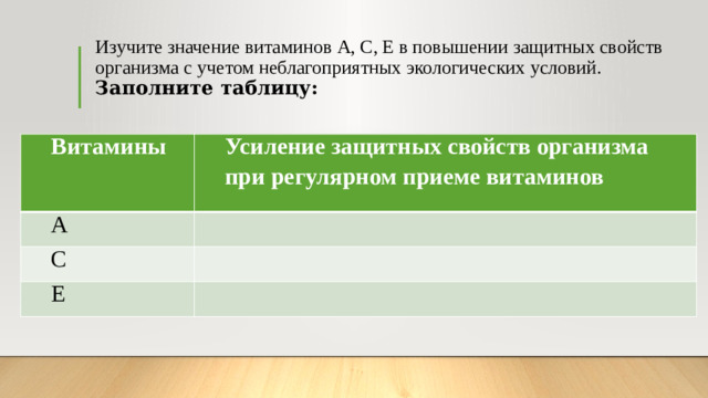 Изучите значение витаминов А, С, Е в повышении защитных свойств организма с учетом неблагоприятных экологических условий.  Заполните таблицу:   Витамины Усиление защитных свойств организма при регулярном приеме витаминов А   С   Е  