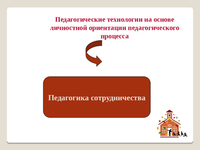Педагогические технологии на основе личностной ориентации педагогического процесса Педагогика сотрудничества