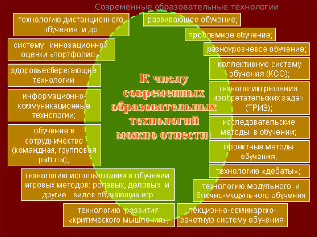Современные образовательные технологии
