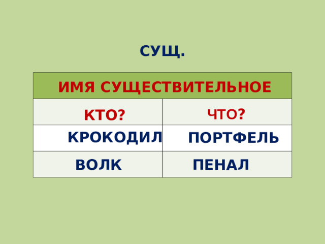 СУЩ. ИМЯ СУЩЕСТВИТЕЛЬНОЕ ЧТО ? КТО? КРОКОДИЛ ПОРТФЕЛЬ ВОЛК ПЕНАЛ