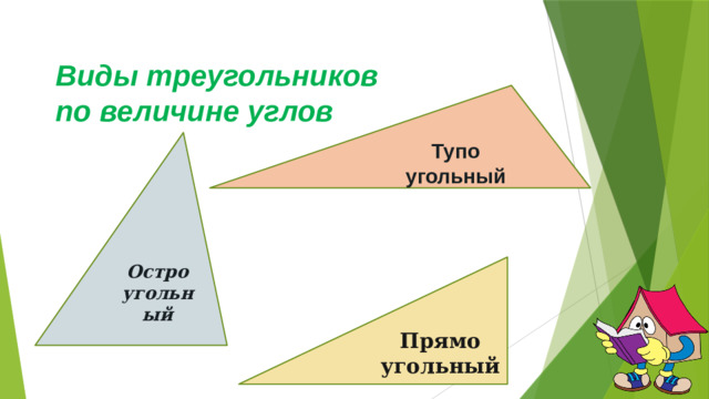 Виды треугольников  по величине углов Тупо угольный Остро угольный Прямо угольный