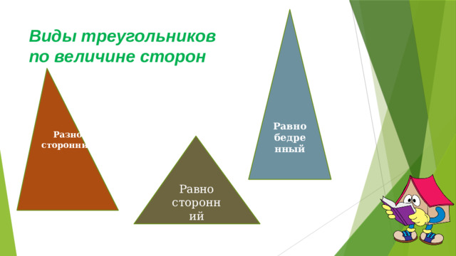 Равно бедренный Виды треугольников  по величине сторон Разно сторонний Равно сторонний