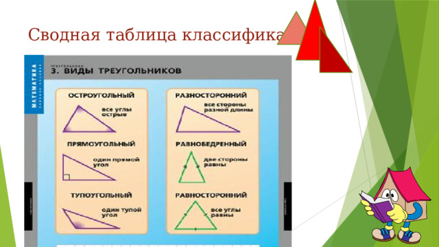 Сводная таблица классификации