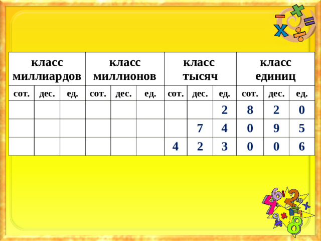 класс миллиардов сот. дес. класс миллионов ед. сот. дес. ед. класс тысяч сот. дес. ед. класс единиц сот. 7 2 4 4 дес. 8 2 ед. 0 2 3 9 0 0 5 0 6
