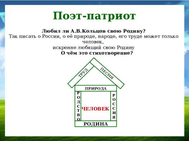 ТРУД ПЕСНЯ Поэт-патриот Любил ли А.В.Кольцов свою Родину? Так писать о России, о её природе, народе, его труде может только человек, искренне любящий свою Родину О чём это стихотворение? ПРИРОДА РОДСТВО РОССИЯ ЧЕЛОВЕК РОДИНА