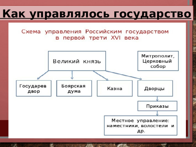 3. Как управлялось государство