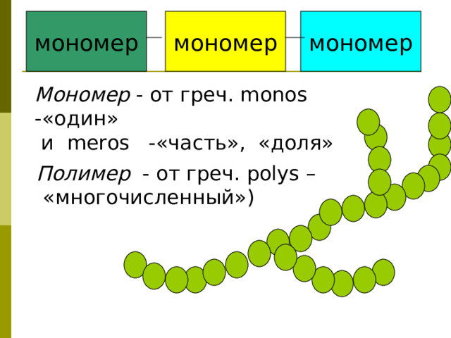 мономер мономер мономер Мономер - от греч. monos -«один»  и meros -«часть», «доля» Полимер - от греч. polys –  «многочисленный»)