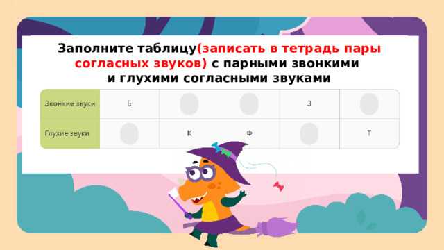 Заполните таблицу (записать в тетрадь пары согласных звуков) с парными звонкими  и глухими согласными звуками Актуализация — Какие звуки мы называем звонкими? (Те звуки, в образовании которых участвует голос (голосовые связки).) — Какие звуки мы называем глухими? (Те звуки, в образовании которых не участвует голос (голосовые связки).) — Как определить, звонкий звук или глухой? (Высказывают своё мнение.) — Так как при произношении звонких звуков участвуют голосовые связки, то есть они приходят в движение, мы можем почувствовать вибрацию, если приложим ладонь к шее. А при произношении глухих звуков вибрации нет, так как голос не участвует. — Приложите ладонь к шее и произнесите звук [c]. Что почувствовали? (Вибрации нет.) — Какой сделаем вывод? (Звук [c] глухой.) — Приложите ладонь к шее и произнесите звук [з]. Что почувствовали? (Есть вибрация.) — Какой сделаем вывод? (Звук [з] звонкий.) — Назовите парные по звонкости-глухости согласные звуки, дополнив таблицу. — Какой пары звуков не хватает? (Не хватает пары [ж] — [ш].)
