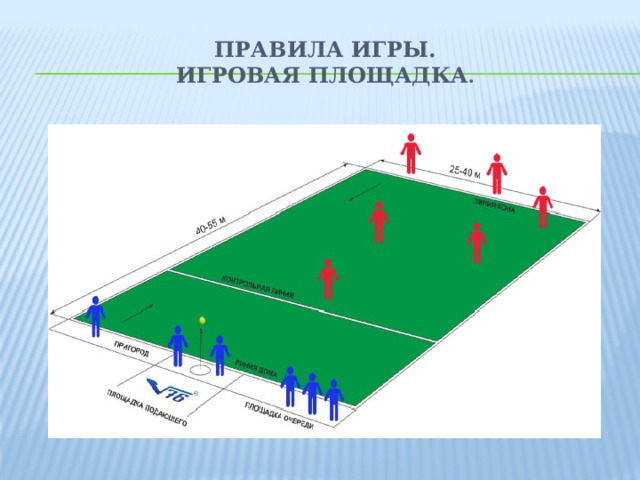 Правила игры.  Игровая площадка .