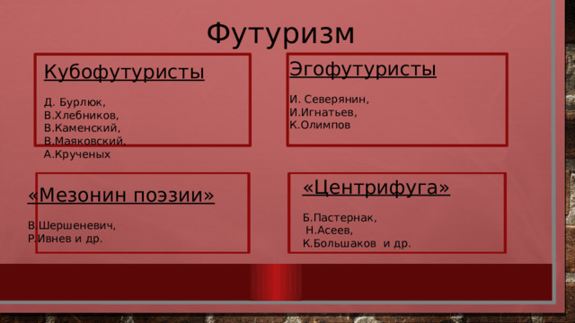 Футуризм Эгофутуристы  И. Северянин, И.Игнатьев, К.Олимпов Кубофутуристы  Д. Бурлюк, В.Хлебников, В.Каменский, В.Маяковский, А.Крученых «Центрифуга»  Б.Пастернак,  Н.Асеев, К.Большаков и др. «Мезонин поэзии»  В.Шершеневич, Р.Ивнев и др.