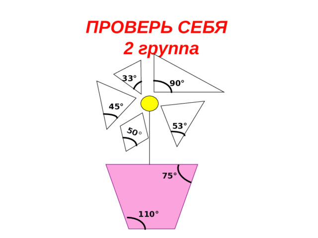 50 ° ПРОВЕРЬ СЕБЯ  2 группа 33 ° 90 ° 45 ° 53 ° 75 ° 110 °