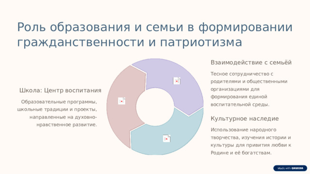 Роль образования и семьи в формировании гражданственности и патриотизма Взаимодействие с семьёй Тесное сотрудничество с родителями и общественными организациями для формирования единой воспитательной среды. Школа: Центр воспитания Образовательные программы, школьные традиции и проекты, направленные на духовно-нравственное развитие. Культурное наследие Использование народного творчества, изучения истории и культуры для привития любви к Родине и её богатствам.
