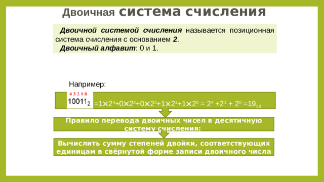 Двоичная  система  счисления Двоичной системой счисления называется позиционная система счисления с основанием 2 . Двоичный алфавит : 0 и 1. Например: 10011 2 =1  2 4 +0  2 3 +0  2 2 +1  2 1 +1  2 0 = 2 4 +2 1 + 2 0 =19 10 Правило перевода двоичных чисел в десятичную систему счисления: Вычислить сумму степеней двойки, соответствующих единицам в свёрнутой форме записи двоичного числа