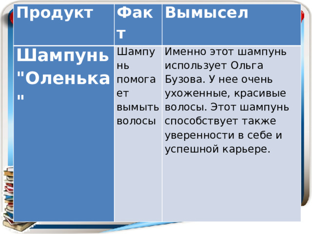 Продукт Шампунь 