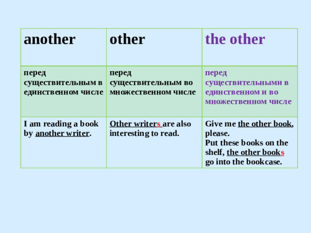 another other перед существительным в единственном числе  the other  перед существительным во множественном числе I am reading a book by another writer .   перед существительными в единственном и во множественном числе Other writer s  are also interesting to read.  Give me the other book , please. Put these books on the shelf, the other book s  go into the bookcase.
