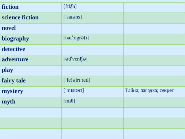 fiction science fiction [fɪkʃn] novel [ˈsaɪəns] biography detective [baɪˈɒgrəfɪ] adventure play [ədˈvenʧə] fairy tale [ˈfe(ə)rɪ teɪl] mystery myth [ˈmɪstərɪ] Тайна; загадка; секрет [mɪθ]