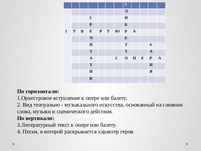                     1               У 5     В         Р         3     Е       Л       Р Ч     Т     И   И       Б         Т       Ю     А             Р           Е       А     Т     Т       И             2 Т       В     О           4           П А     Е     Р         А И     Я           По горизонтали: 1.Оркестровое вступление к опере или балету. 2. Вид театрально - музыкального искусства, основанный на слиянии слова, музыки и сценического действия. По вертикали: 3.Литературный текст к опере или балету. 4. Песня, в которой раскрывается характер героя.