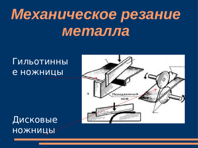 Механическое резание металла Гильотинные ножницы Дисковые ножницы