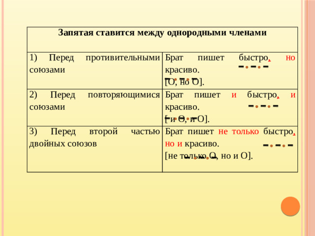 Запятая ставится между однородными членами 1) Перед противительными союзами Брат пишет быстро ,  но красиво. 2) Перед повторяющимися союзами 3) Перед второй частью двойных союзов Брат пишет и быстро ,  и красиво. [О, но О]. Брат пишет не только быстро ,  но и красиво. [ и О, и О]. [не только О, но и О].