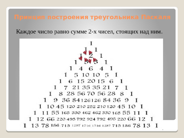 Принцип построения треугольника Паскаля Каждое число равно сумме 2-х чисел, стоящих над ним.