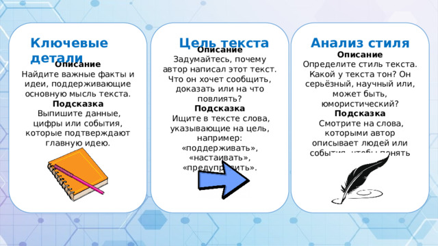 Описание Описание Описание Найдите важные факты и идеи, поддерживающие основную мысль текста. Определите стиль текста. Какой у текста тон? Он серьёзный, научный или, может быть, юмористический? Задумайтесь, почему автор написал этот текст. Что он хочет сообщить, доказать или на что повлиять? Подсказка Подсказка Подсказка  Выпишите данные, цифры или события, которые подтверждают главную идею.  Смотрите на слова, которыми автор описывает людей или события, чтобы понять тон.  Ищите в тексте слова, указывающие на цель, например: «поддерживать», «настаивать», «предупредить». Ключевые детали Цель текста Анализ стиля