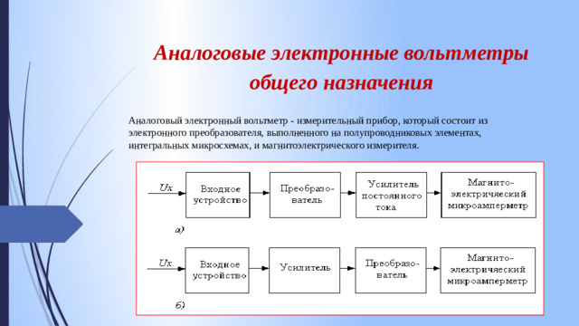 Аналоговые электронные вольтметры общего назначения    Аналоговый электронный вольтметр - измерительный прибор, который состоит из электронного преобразователя, выполненного на полупроводниковых элементах, интегральных микросхемах, и магнитоэлектрического измерителя.