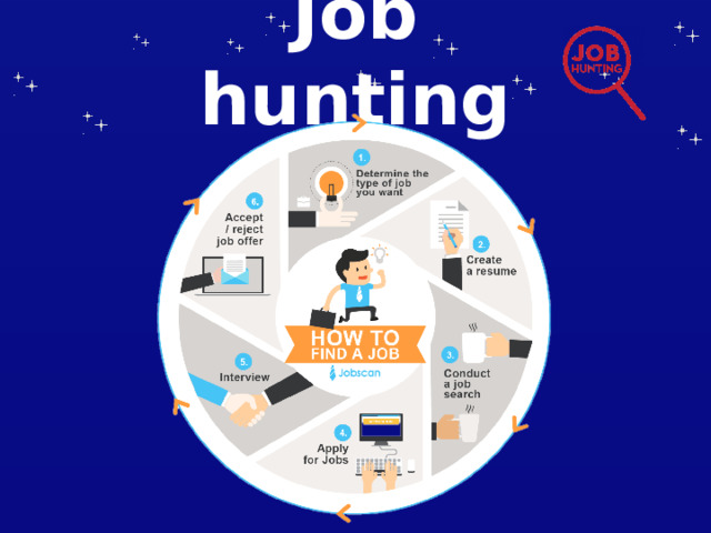 Job hunting