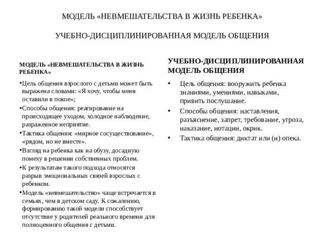 МОДЕЛЬ «НЕВМЕШАТЕЛЬСТВА В ЖИЗНЬ РЕБЕНКА»   УЧЕБНО-ДИСЦИПЛИНИРОВАННАЯ МОДЕЛЬ ОБЩЕНИЯ    УЧЕБНО-ДИСЦИПЛИНИРОВАННАЯ МОДЕЛЬ ОБЩЕНИЯ МОДЕЛЬ «НЕВМЕШАТЕЛЬСТВА В ЖИЗНЬ РЕБЕНКА»