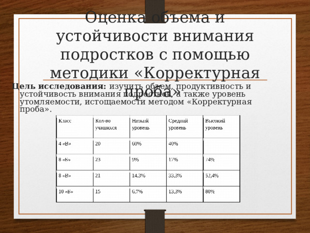Оценка объема и устойчивости внимания подростков с помощью методики «Корректурная проба» Цель исследования: изучить объем, продуктивность и устойчивость внимания подростков, а также уровень утомляемости, истощаемости методом «Корректурная проба».