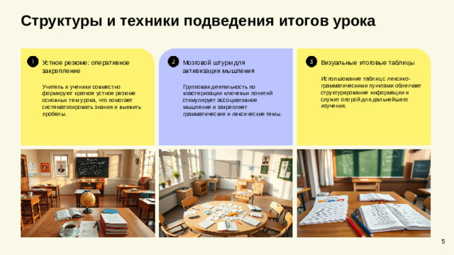 Структуры и техники подведения итогов урока  Визуальные итоговые таблицы Мозговой штурм для активизации мышления Устное резюме: оперативное закрепление Учитель и ученики совместно формируют краткое устное резюме основных тем урока, что помогает систематизировать знания и выявить пробелы. Групповая деятельность по кластеризации ключевых понятий стимулирует ассоциативное мышление и закрепляет грамматические и лексические темы. Использование таблиц с лексико-грамматическими пунктами облегчает структурирование информации и служит опорой для дальнейшего изучения. 5