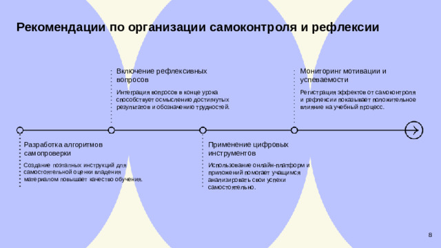 Рекомендации по организации самоконтроля и рефлексии  Мониторинг мотивации и успеваемости Включение рефлексивных вопросов Регистрация эффектов от самоконтроля и рефлексии показывает положительное влияние на учебный процесс. Интеграция вопросов в конце урока способствует осмыслению достигнутых результатов и обозначению трудностей. Применение цифровых инструментов Использование онлайн-платформ и приложений помогает учащимся анализировать свои успехи самостоятельно. Разработка алгоритмов самопроверки Создание поэтапных инструкций для самостоятельной оценки владения материалом повышает качество обучения. 8