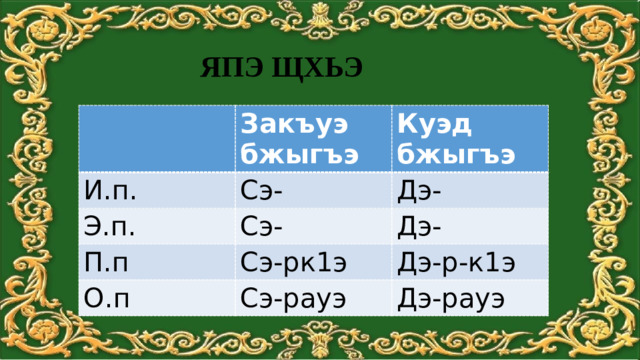 ЯПЭ ЩХЬЭ Закъуэ бжыгъэ И.п. Куэд бжыгъэ Сэ- Э.п. Сэ- Дэ- П.п Дэ- Сэ-рк1э О.п Сэ-рауэ Дэ-р-к1э Дэ-рауэ
