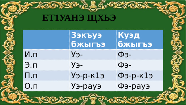 ЕТ1УАНЭ ЩХЬЭ Зэкъуэ бжыгъэ И.п Куэд бжыгъэ Уэ- Э.п Уэ- Фэ- П.п Фэ- Уэ-р-к1э О.п Уэ-рауэ Фэ-р-к1э Фэ-рауэ