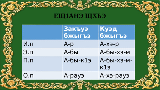 ЕЩ1АНЭ ЩХЬЭ Закъуэ бжыгъэ И.п Куэд бжыгъэ А-р Э.п А-бы А-хэ-р П.п А-бы-хэ-м А-бы-к1э О.п А-рауэ А-бы-хэ-м-к1э А-хэ-рауэ